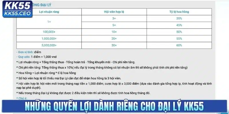 Những quyền lợi dành riêng cho đại lý KK55